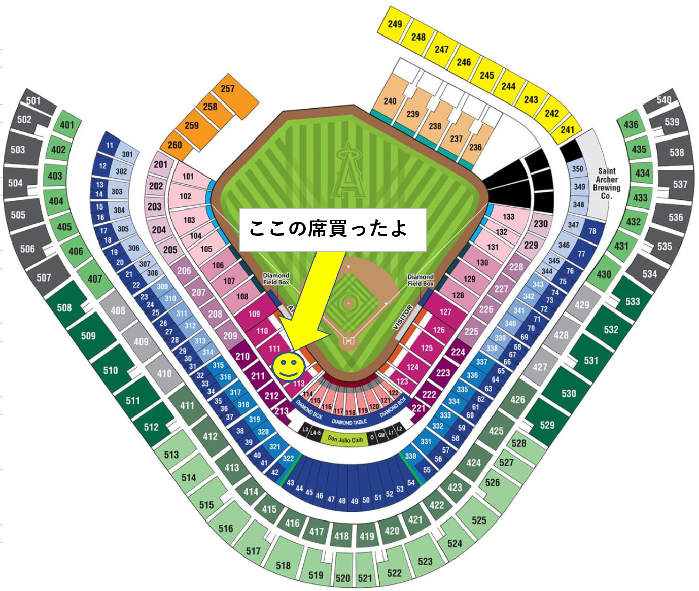 エンゼルスタジアム112番座席からの眺め 大谷選手の写真もあるよ マーブロ