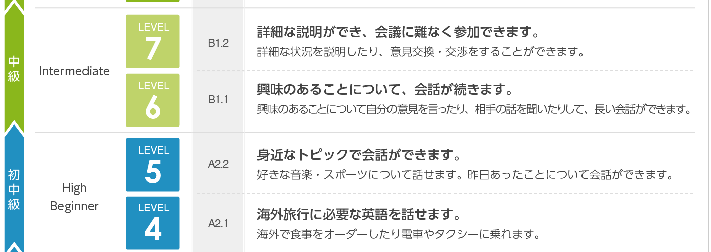 英語を話せるようになるにはどうしたら良いか考えてみた 年 マーブロ